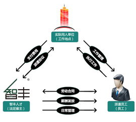 廣州勞務(wù)派遣服務(wù) 價格構(gòu)成、服務(wù)模式詳解與選擇指南